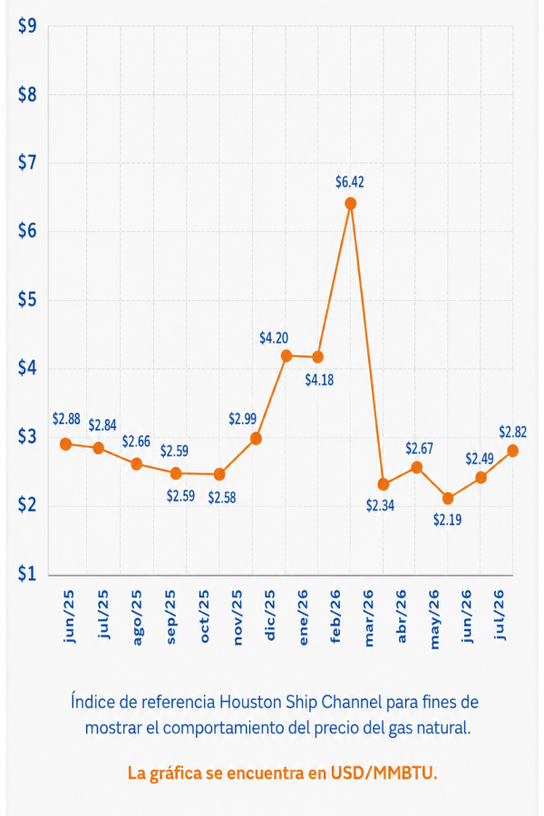Graficos